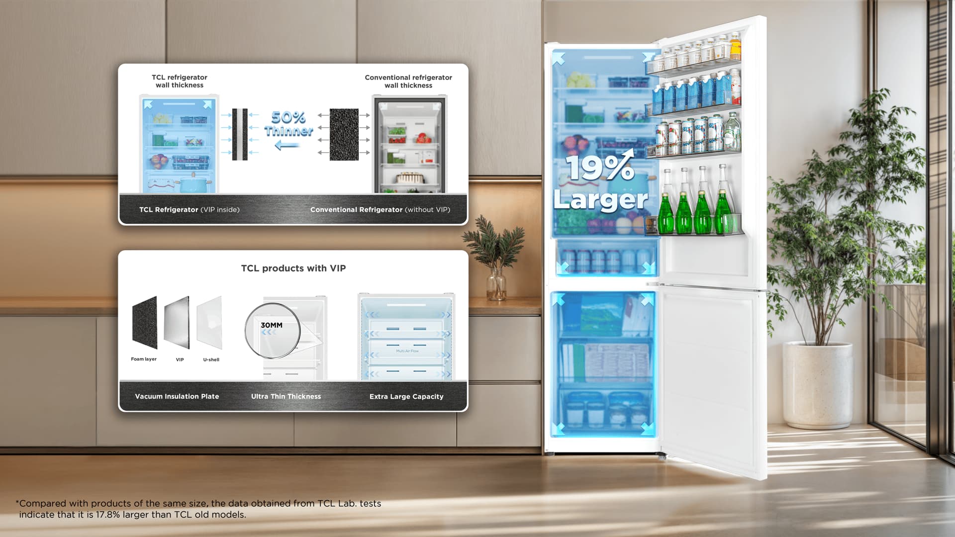 Same Footprint, Larger Capacity