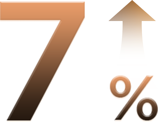 7% Faster