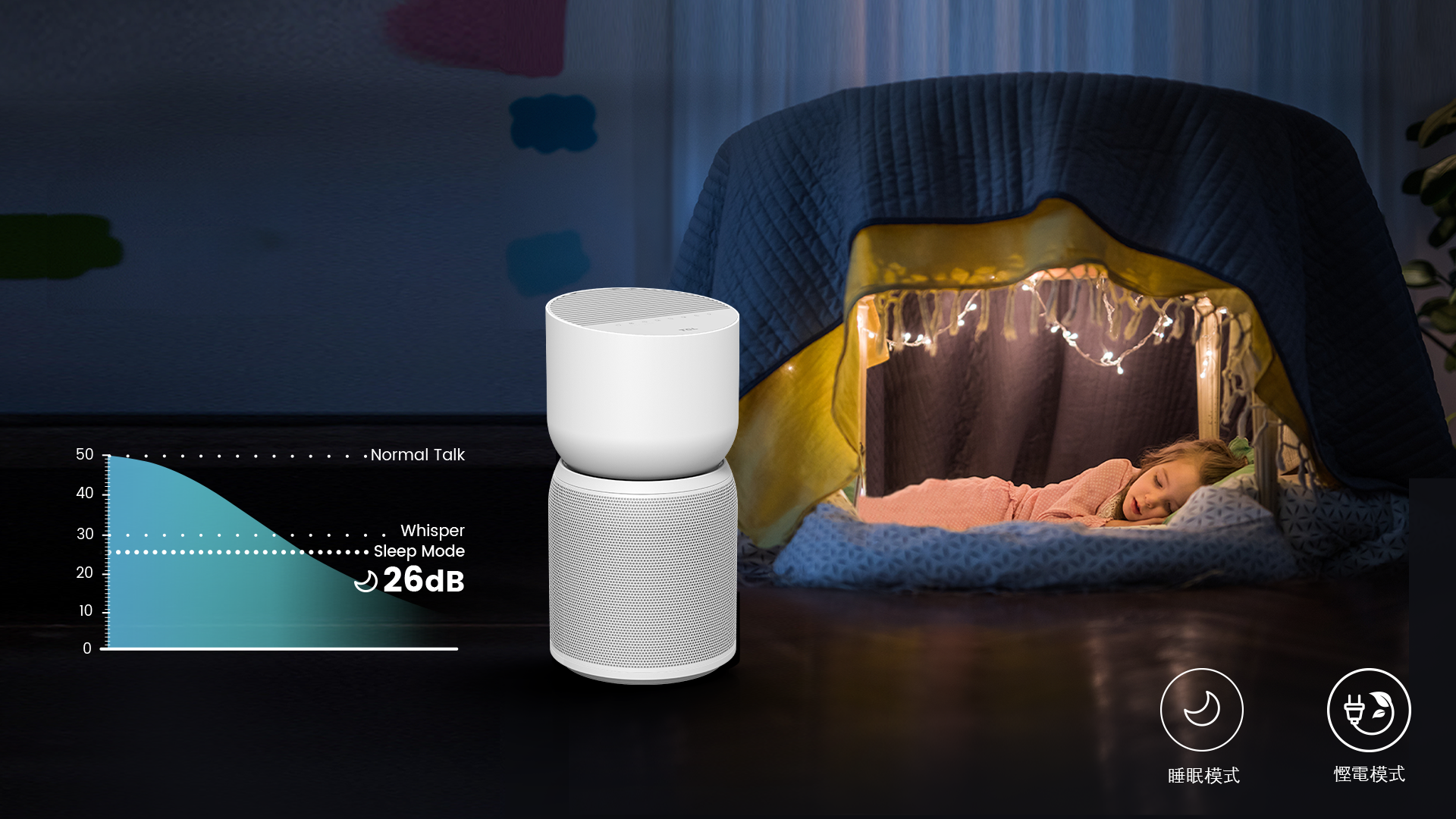 TCL air purifier breeva A3 mode