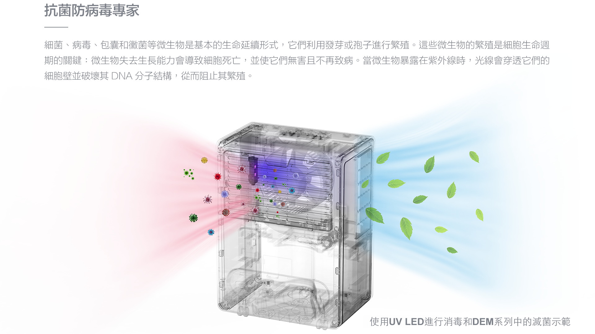 TCL dehumidifier DEM 28LE functions