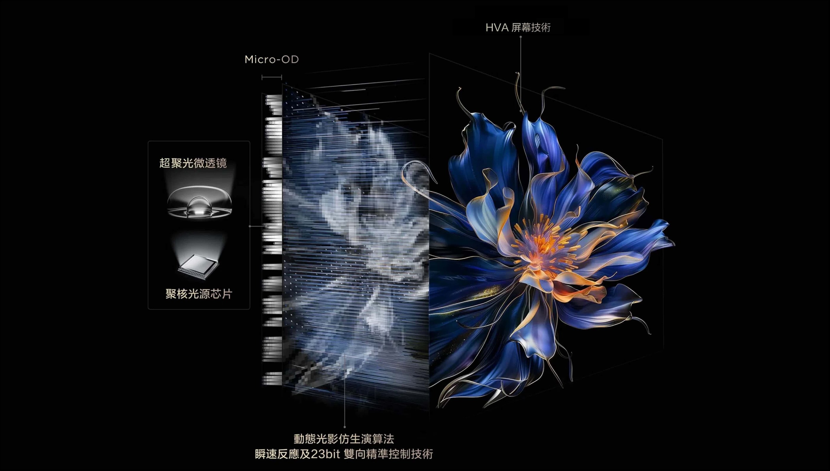 TCL All-domain Halo Control Technology