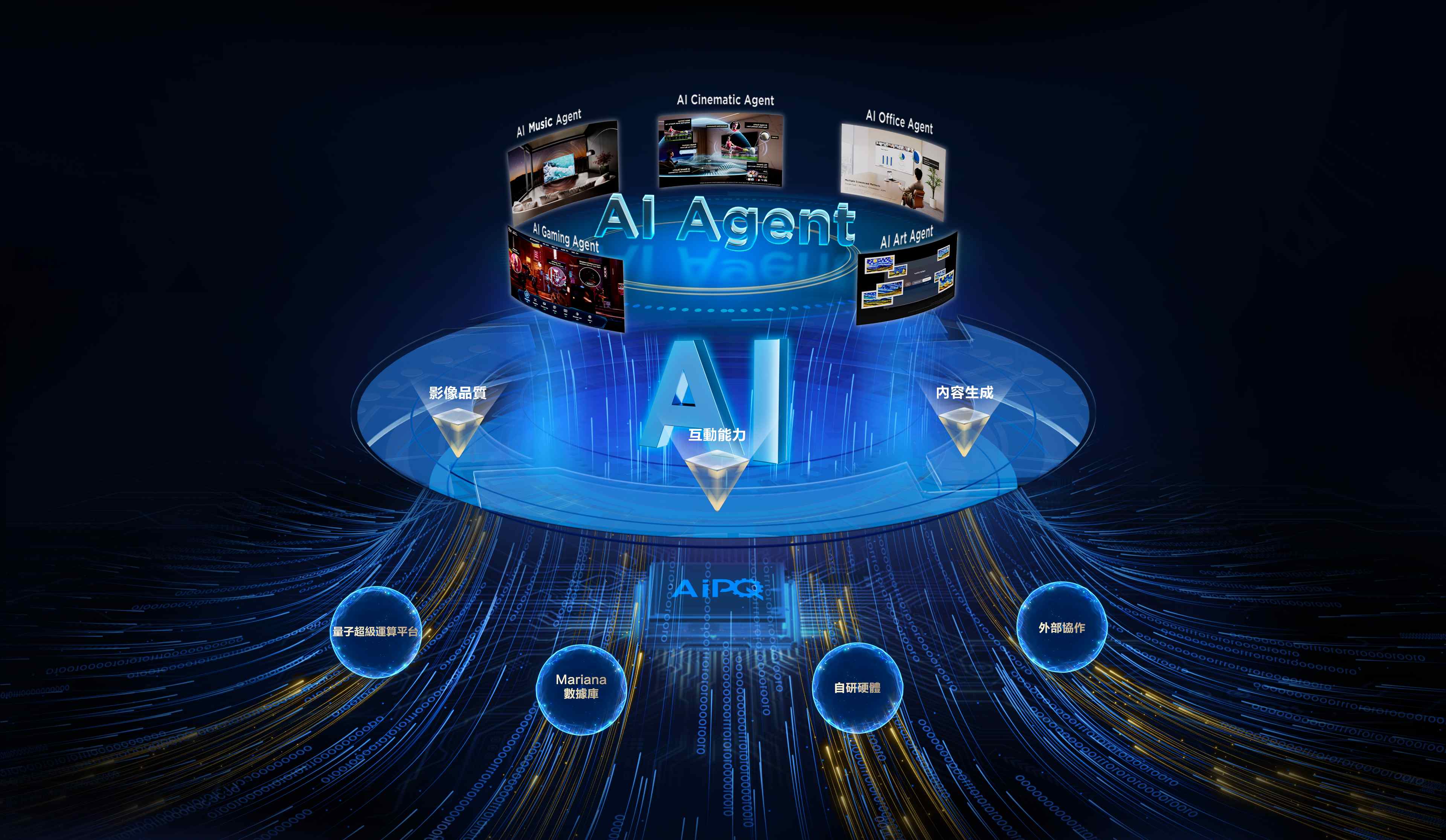 乐竟体育 AiPQ Processor