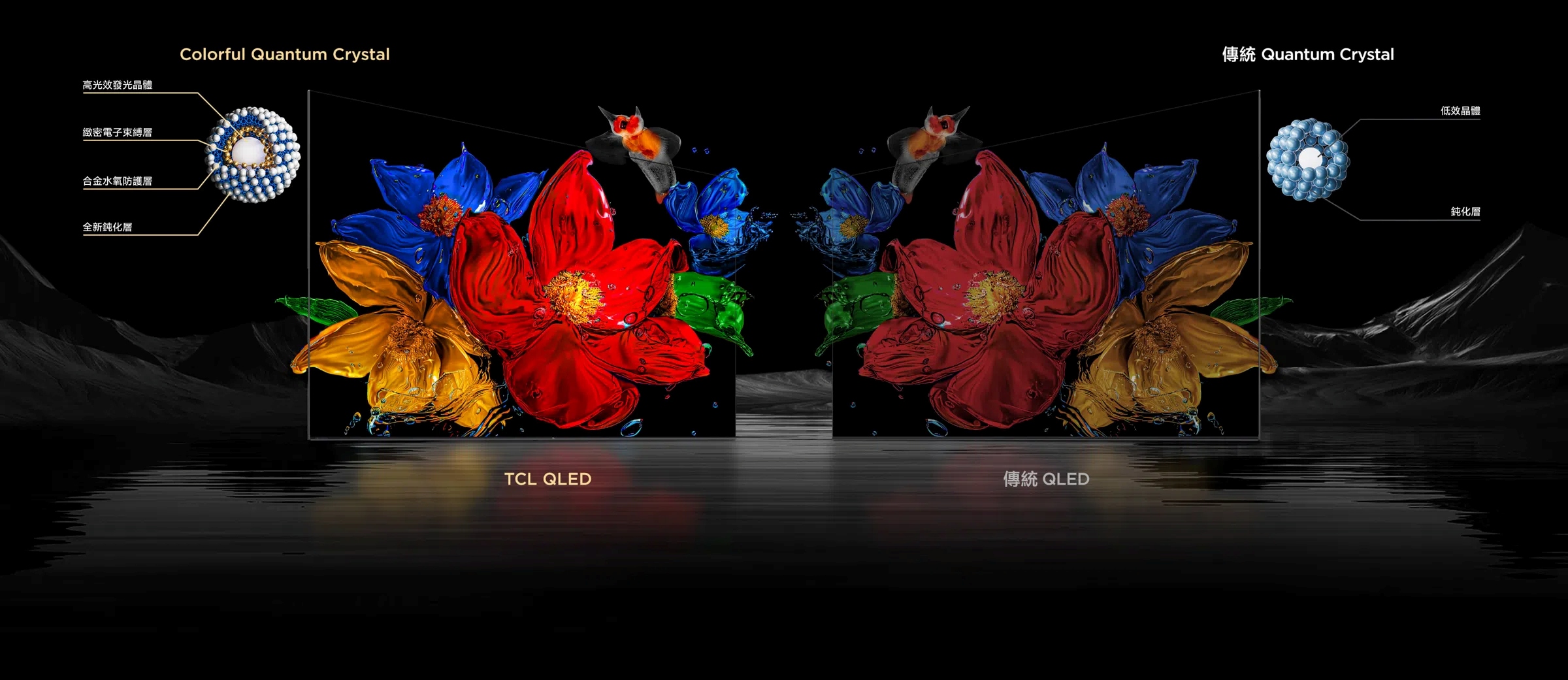 TCL QLED features an upgraded Colorful Quantum Crystal material