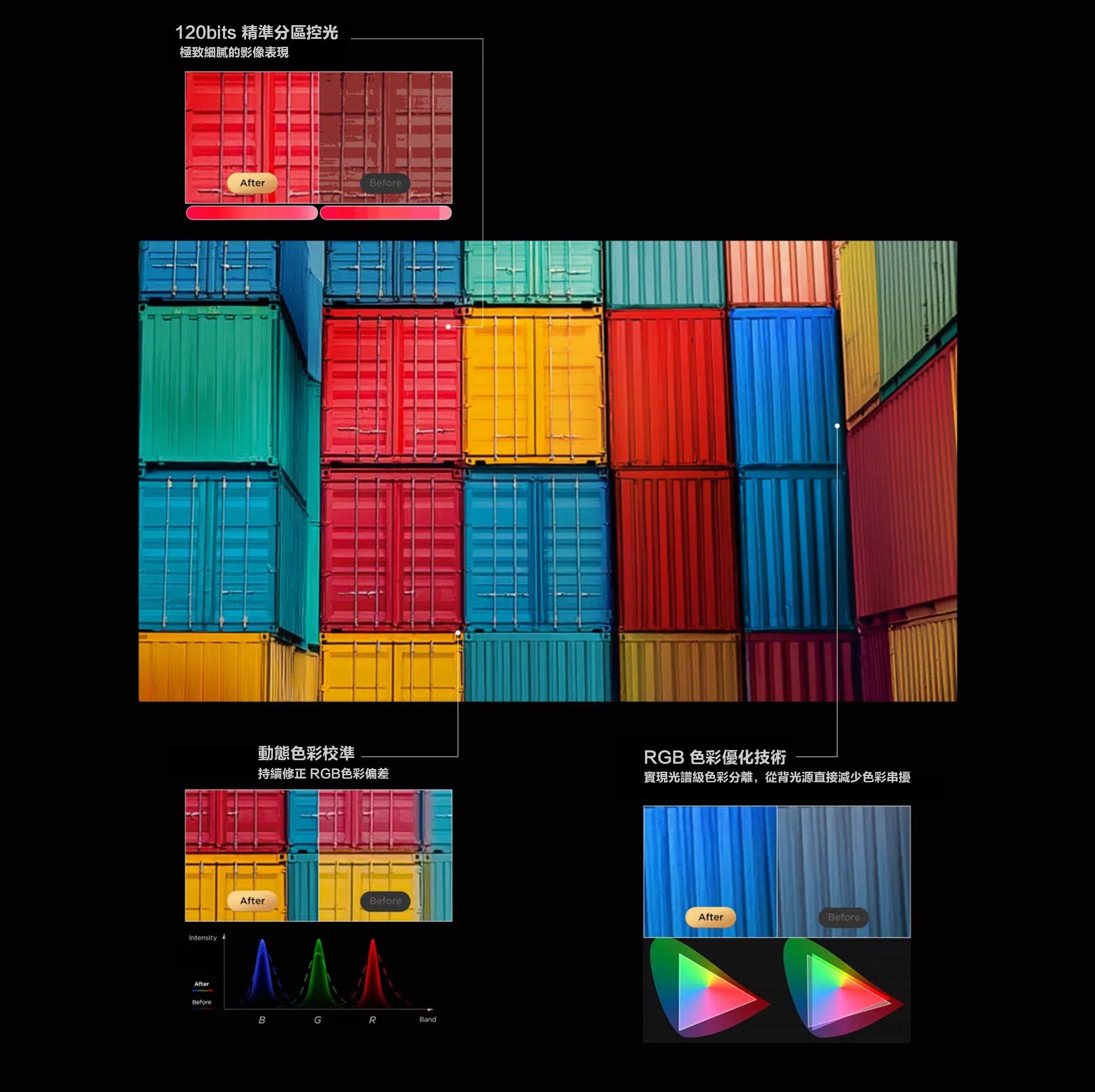 Benchmark RGB Color Control Algorithm