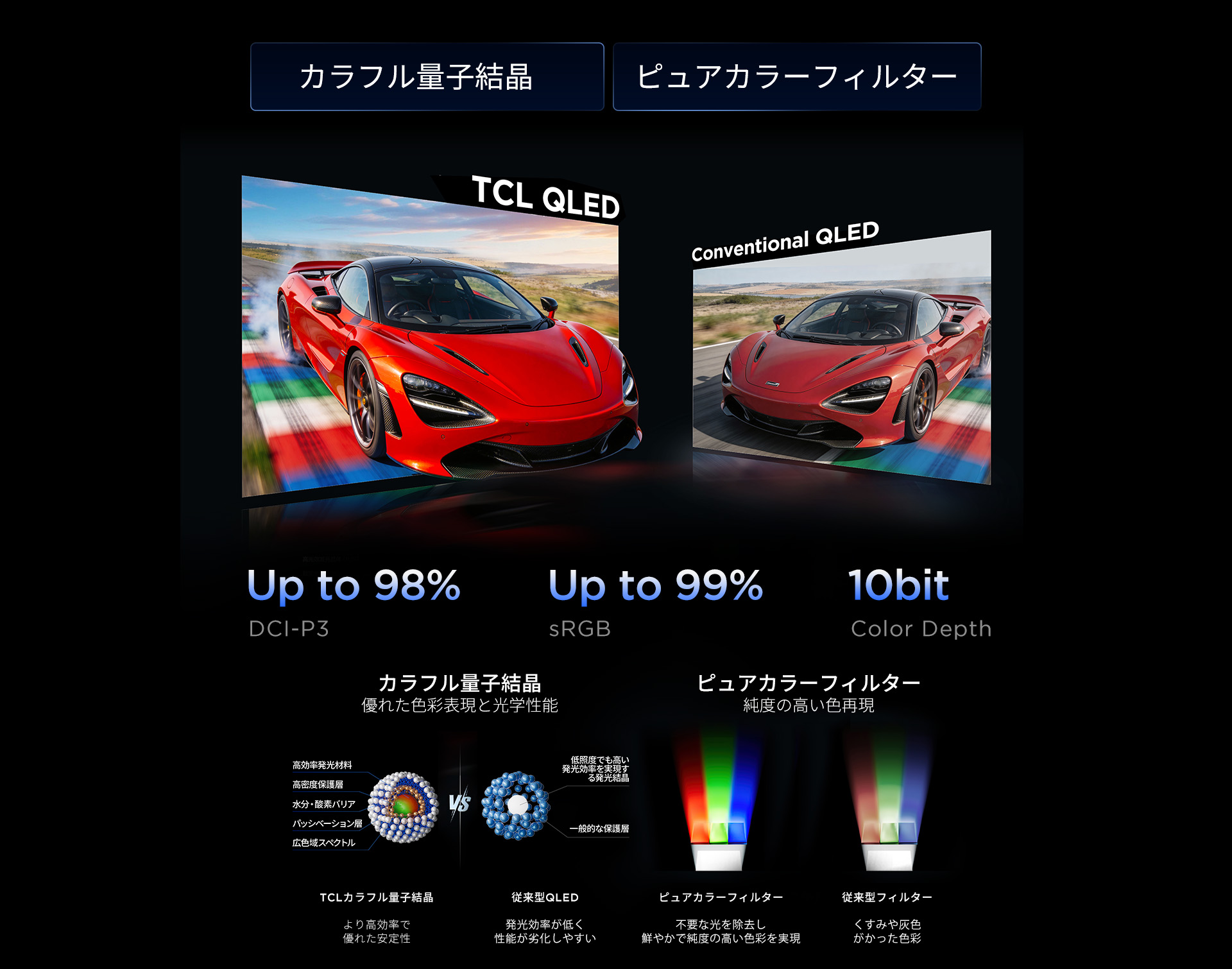 TCL 27C2A Monitor QLED Provides a better color performance