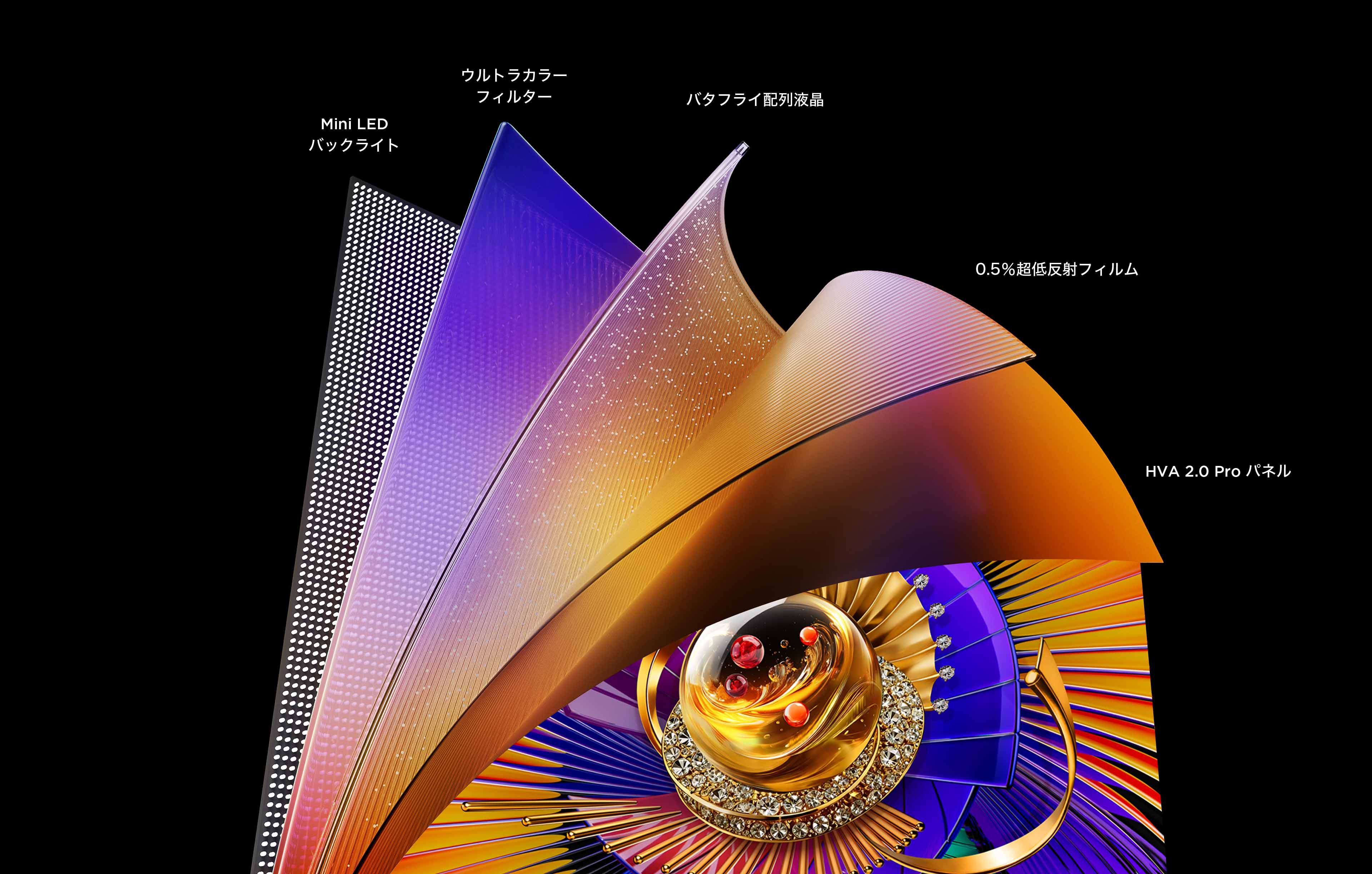 TCL C7L SQD-Mini LED TV HVA 2.0 Pro Panel