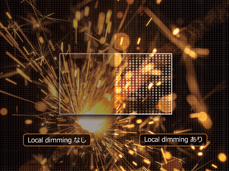 TCL C845 Local Dimming