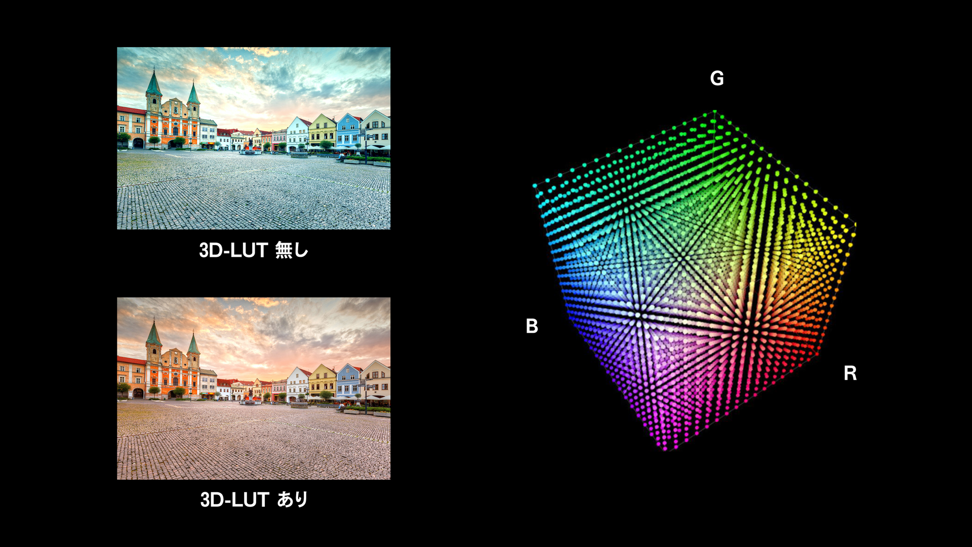 TCL p618 RGB 3D-LUTを採用