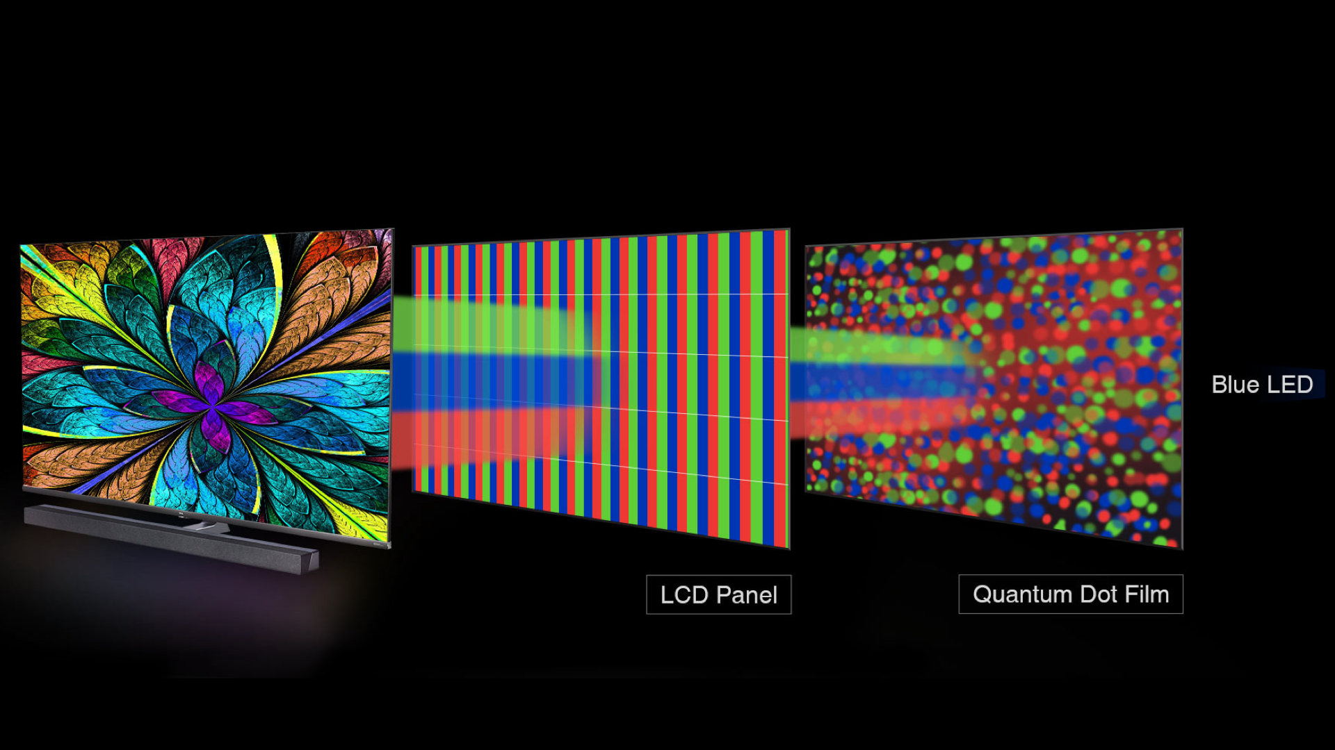 Tcl X10 65インチ Qled搭載 Tcl Android Tv Tcl X10 65インチ Qled搭載 Tcl Android Tv