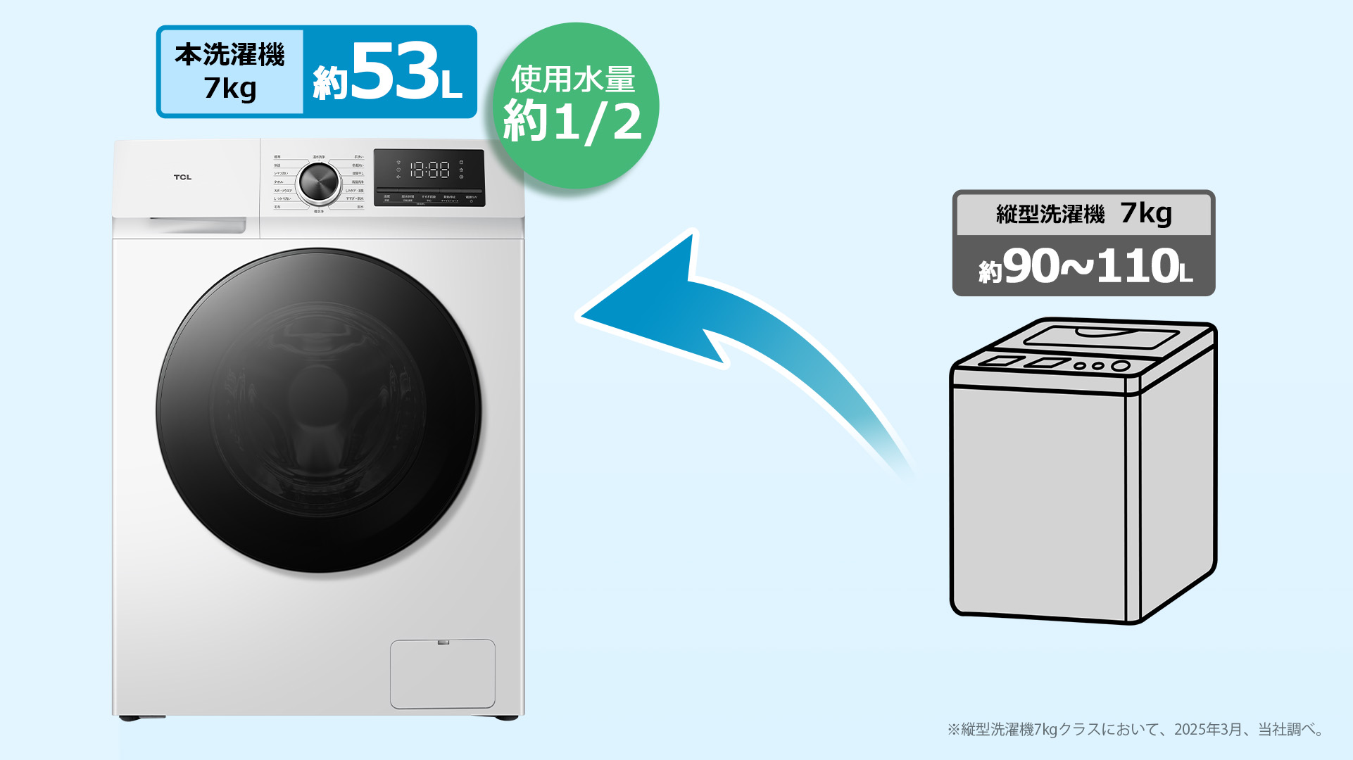 洗濯機、テレビ、モニター無料 TW-DV7A 7kg コンパクトドラム式洗濯機 | TCL Japan / 日本語