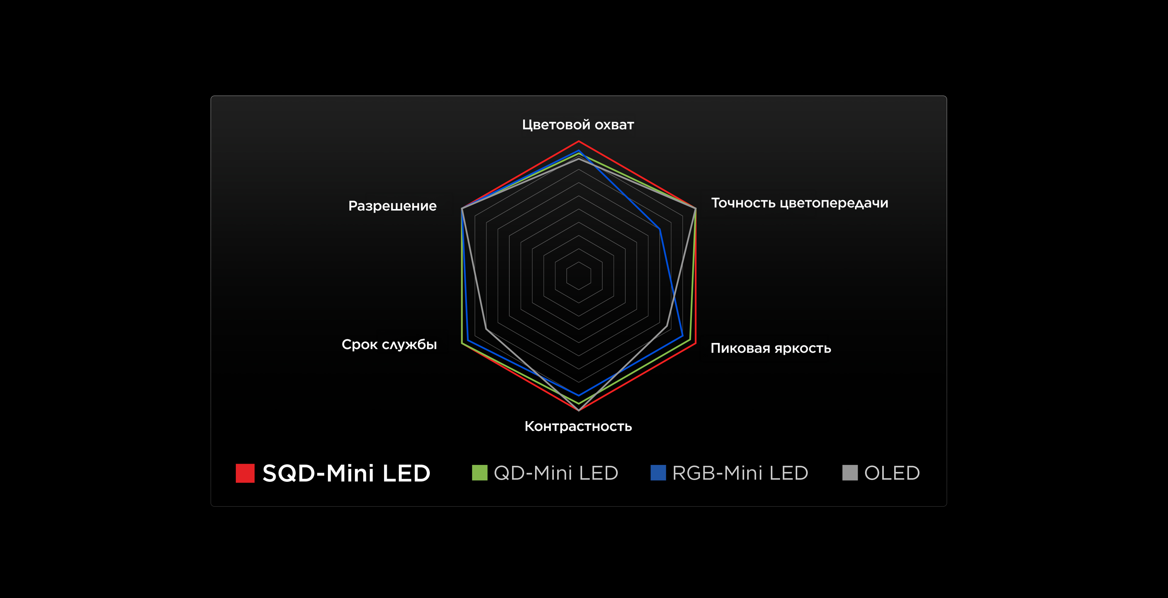 TCL SQD-Mini LED: an upgrade of 6 dimensions of Mini LED technology