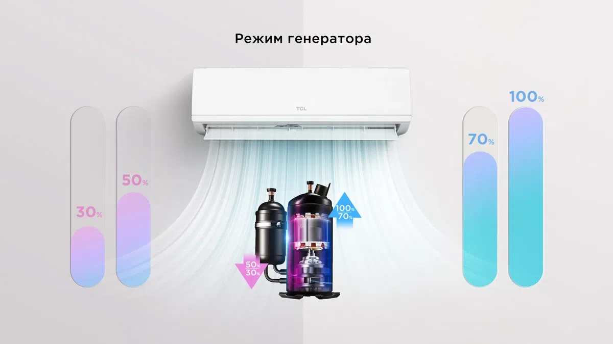 Cплит-система Кондиционер TCL TAC-CT09ONF/R 7 image