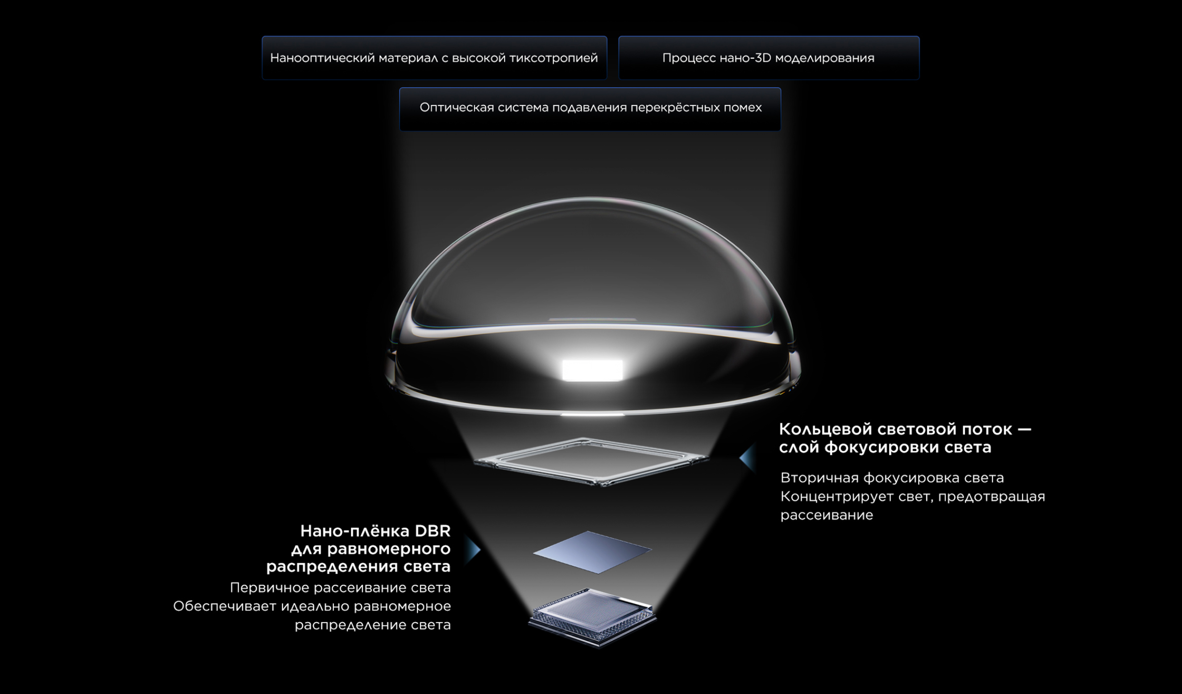 Super Condensed Micro Lens-Micro lens technology