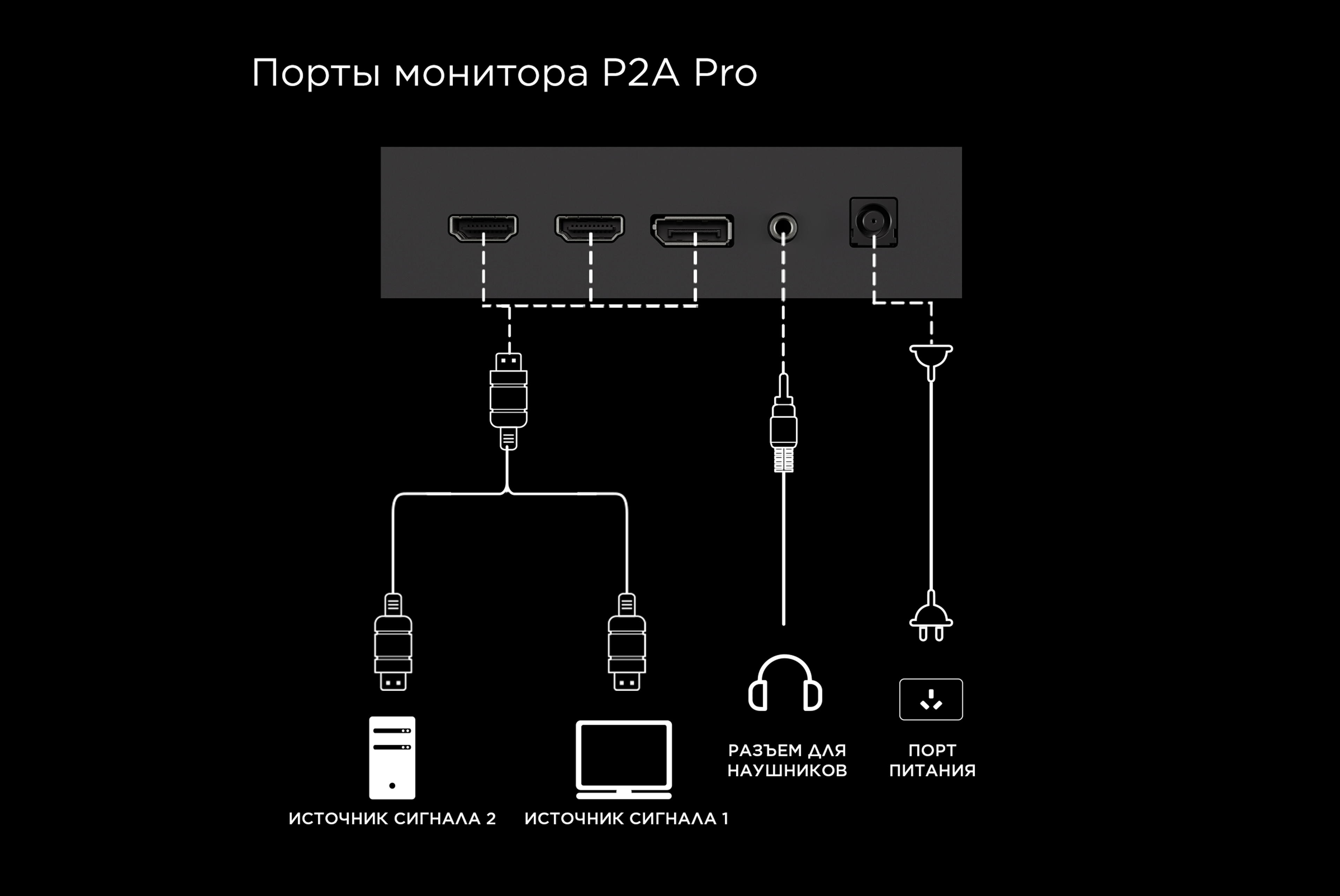 TCL 27P2A Pro 320Hz Mini LED Gaming Monitor Ports