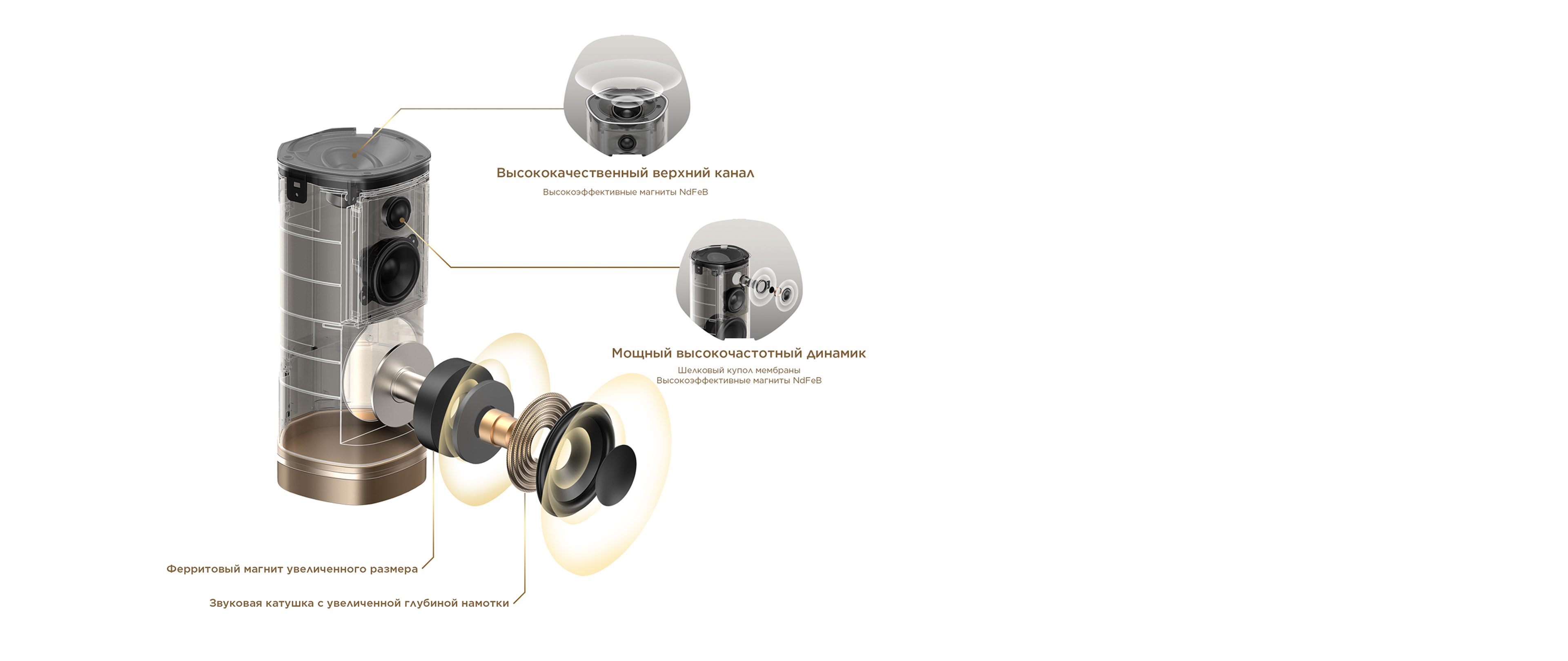 Powerful 1.1.1 Channels Acoustic Configuration