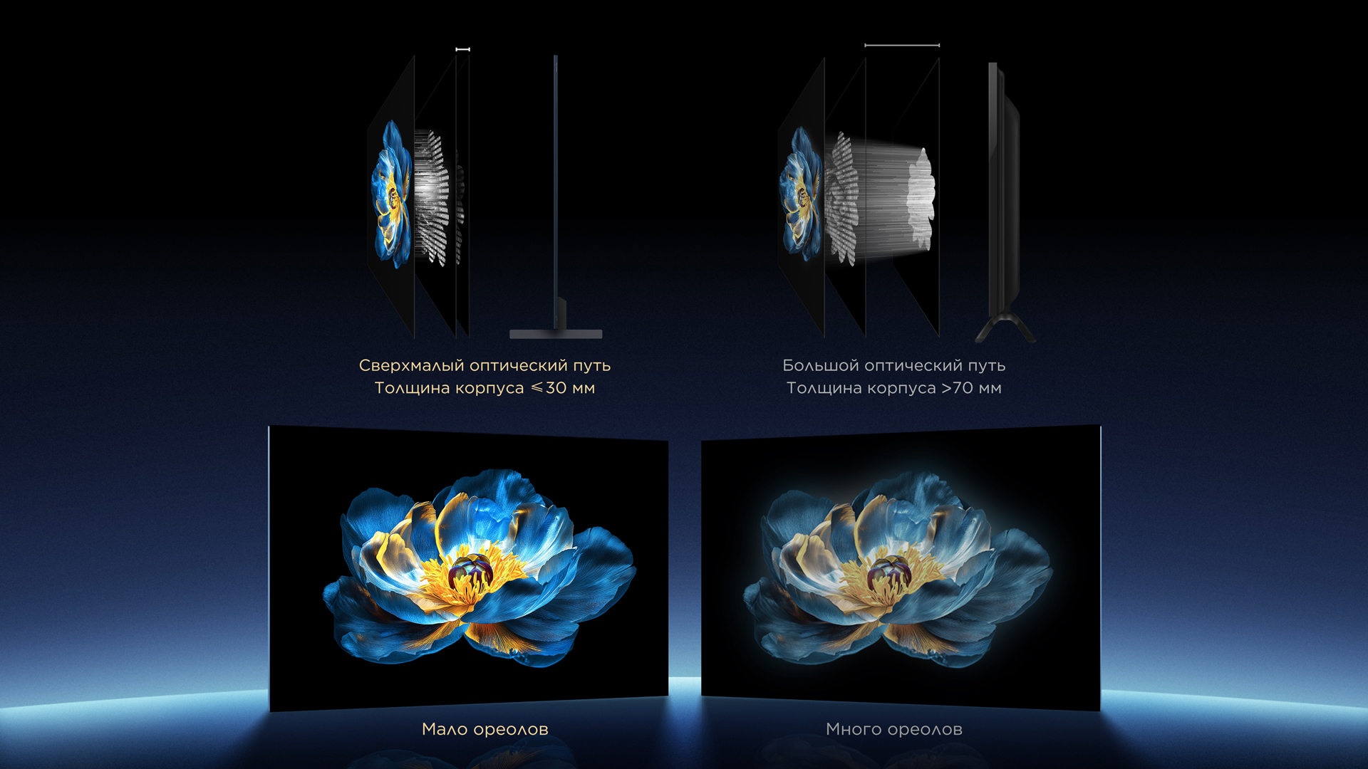 TCL's powerful Mini LED optical technology