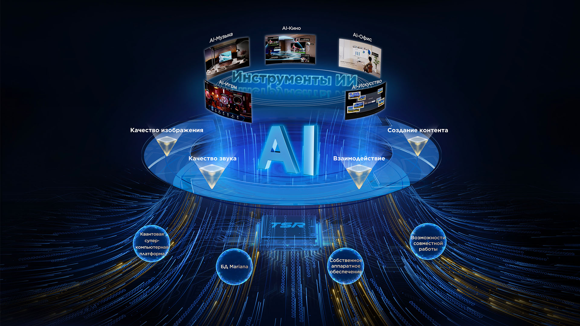 TCL AI- A wisdom core that enhances multi-scenario experiences