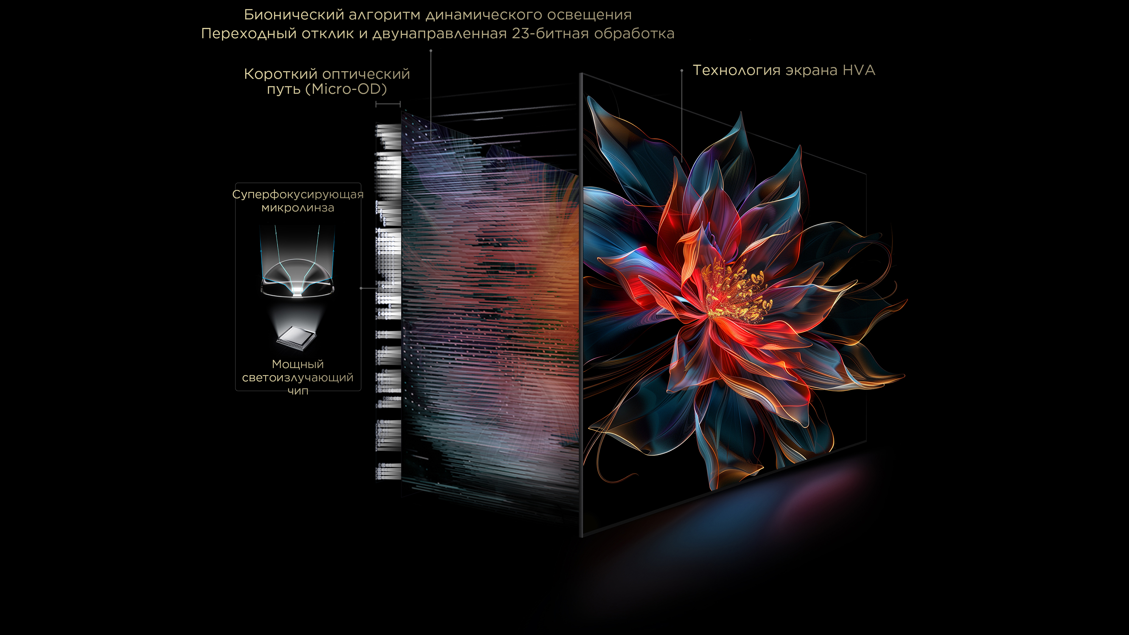 C8K TV All-domain Halo Control Technology