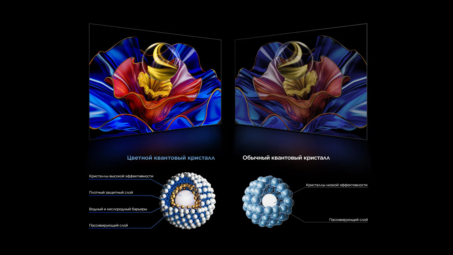 TCL Colorful Quantum Crystal VS conventional Quantum Crystal
