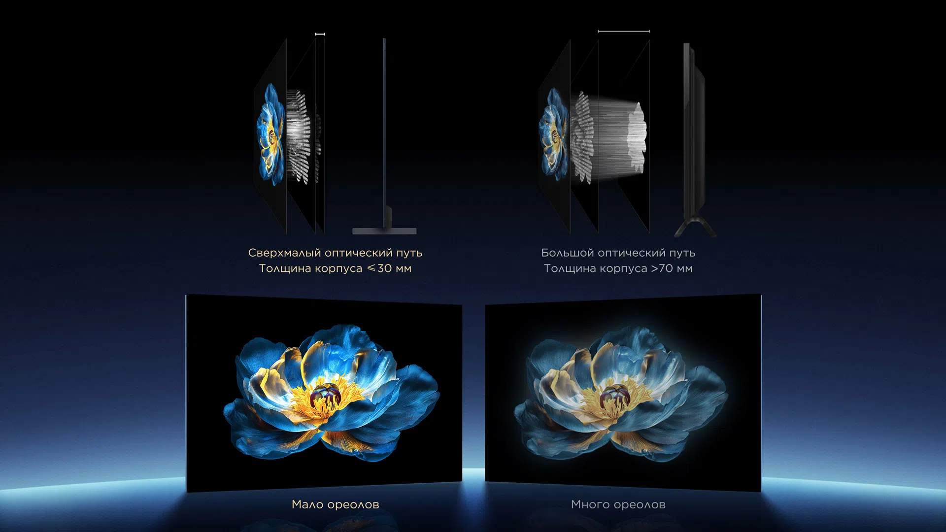 Super Micro-OD vs. Bigger-OD