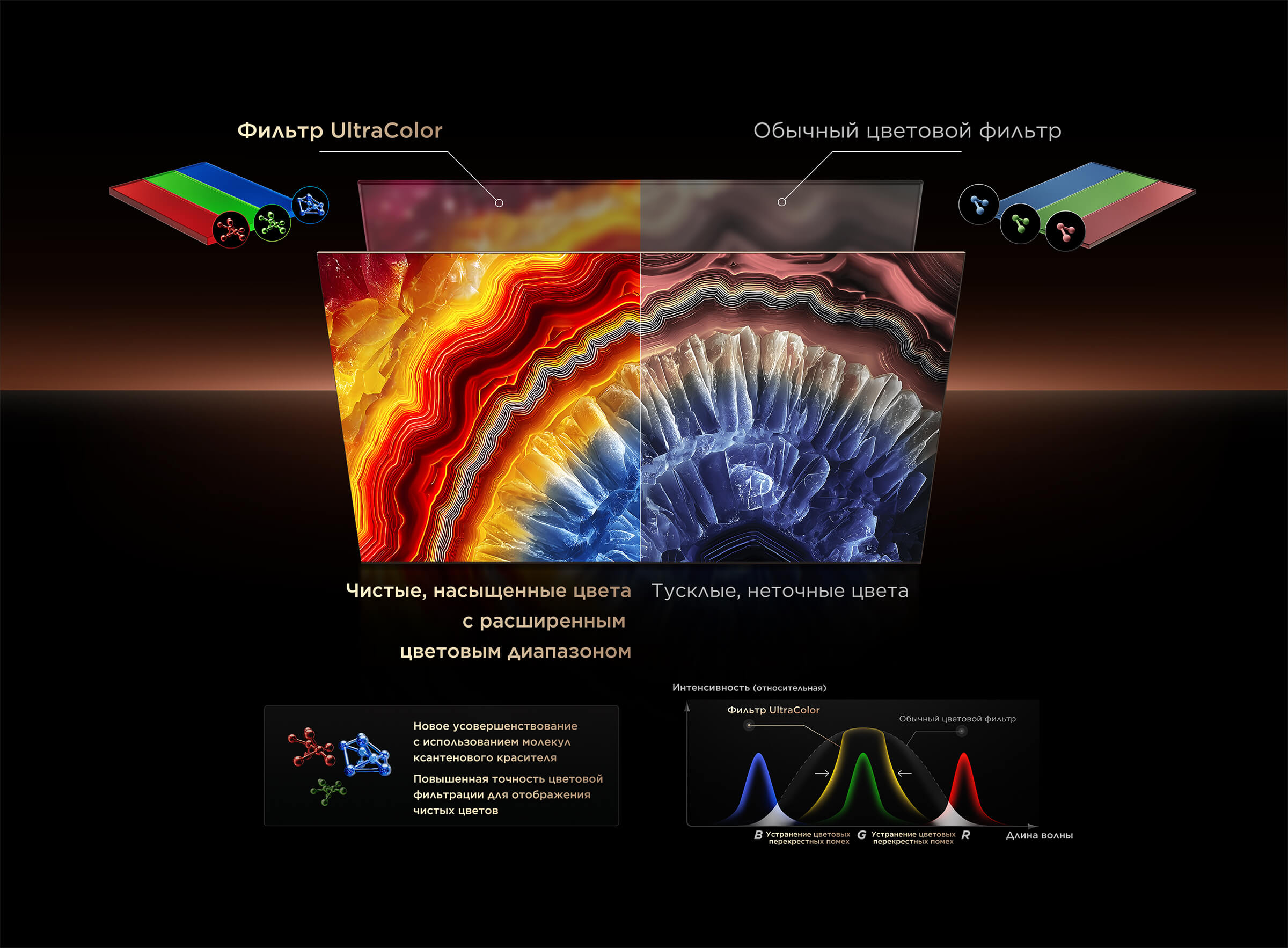 Ultra Color Filter boosts the color gamut by 33%