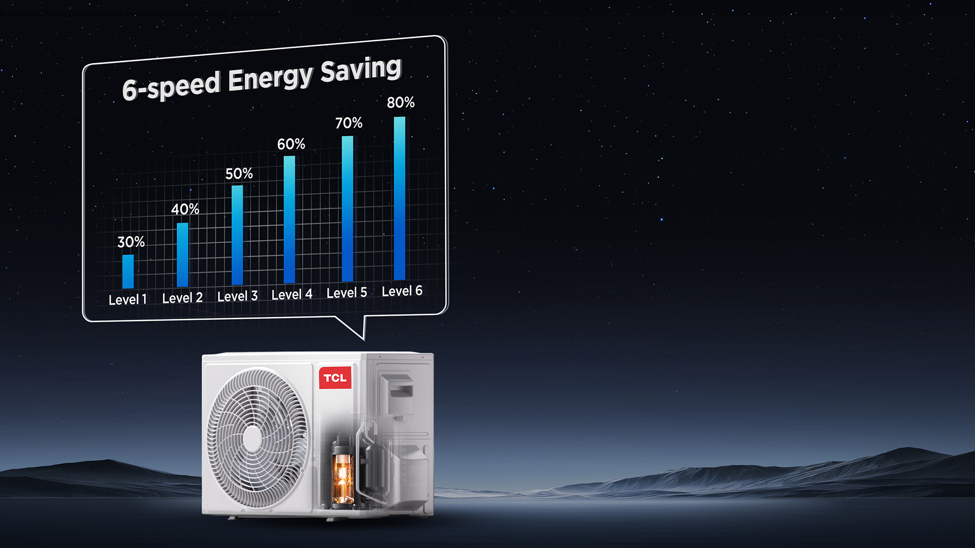 TCL Duct AC Wi-Fi Operation