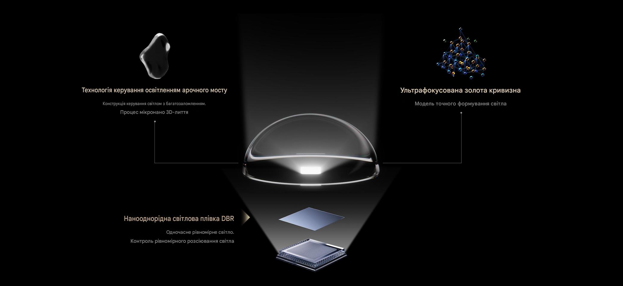 Super Condensed Micro Lens