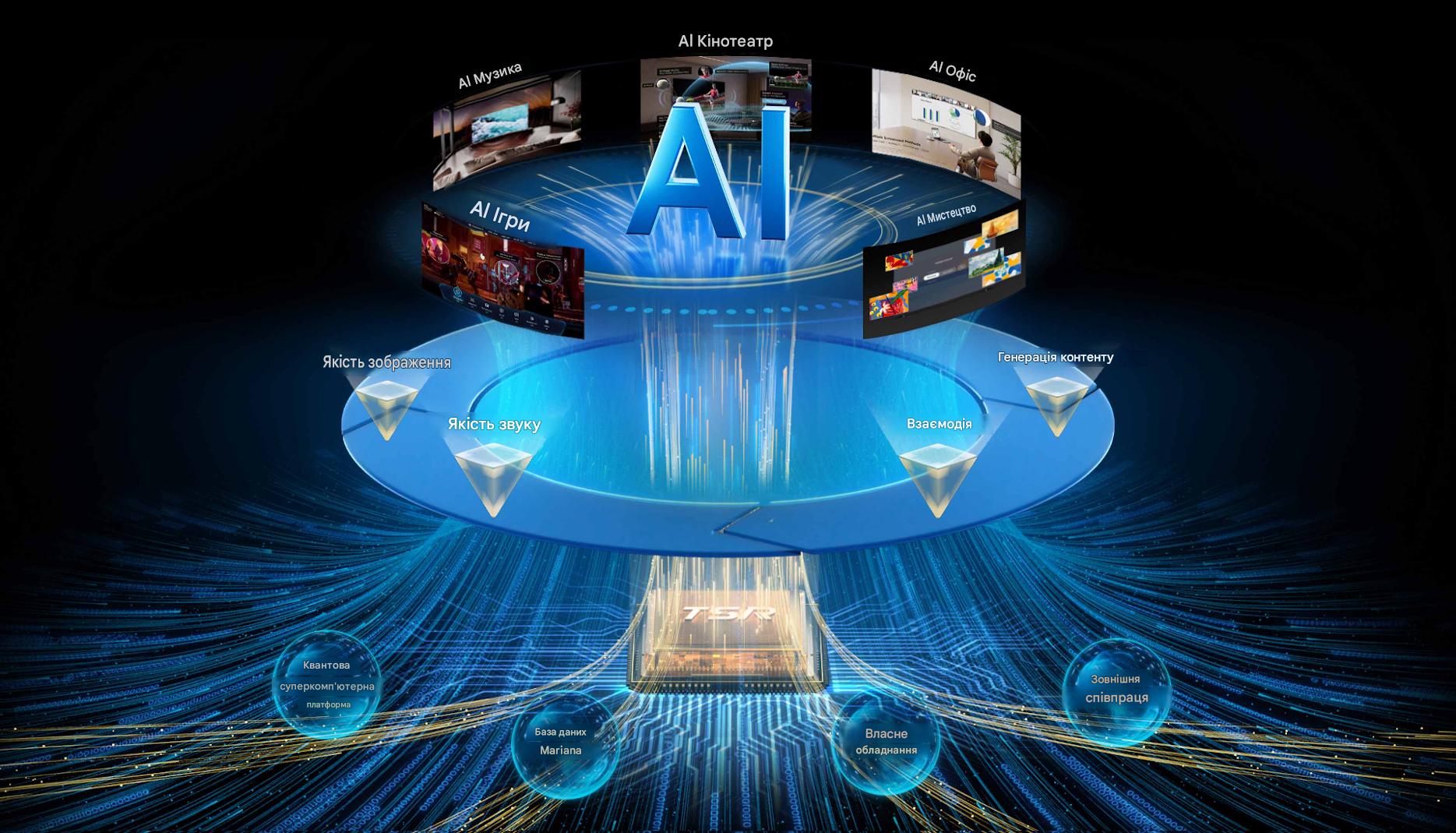 TCL  AI - A wisdom core that enhances multi-scenario experiences