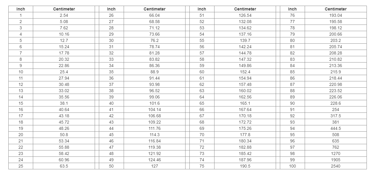 Hướng Dẫn Cách Đo Kích Thước TV Chính Xác - TCL Việt Nam