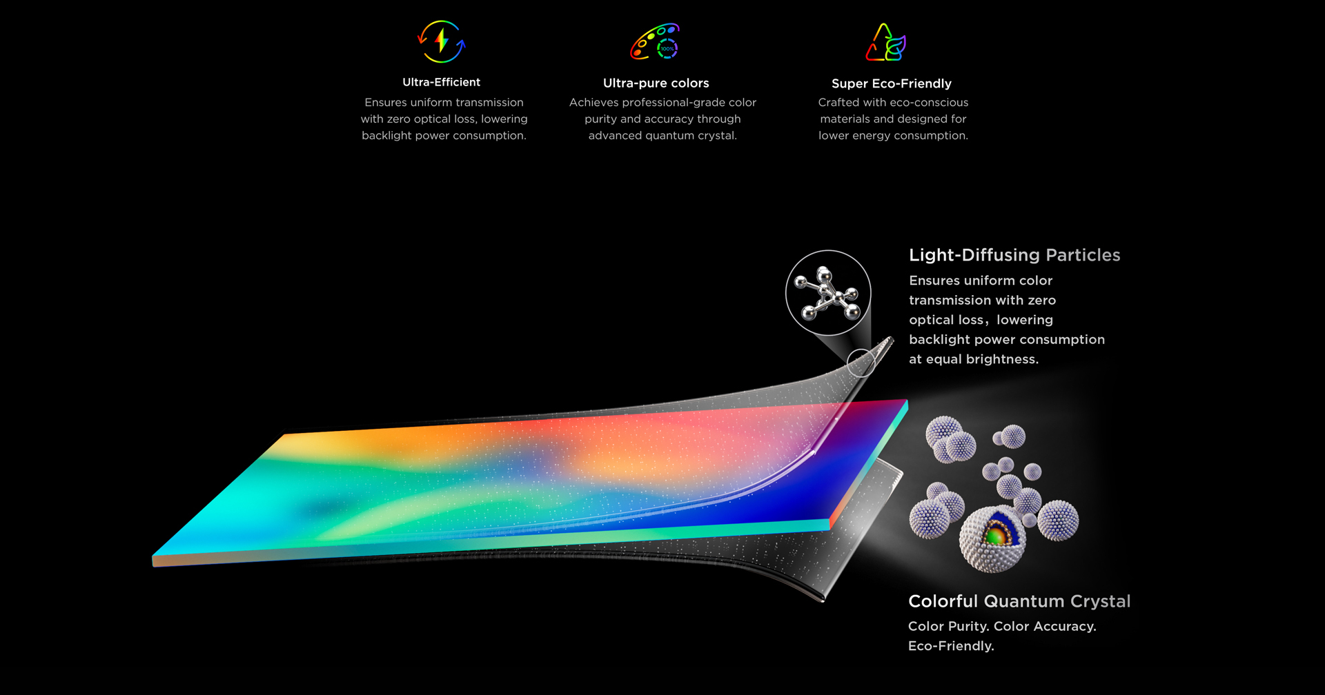 TCL QLED Multi-Layer Fusion Process