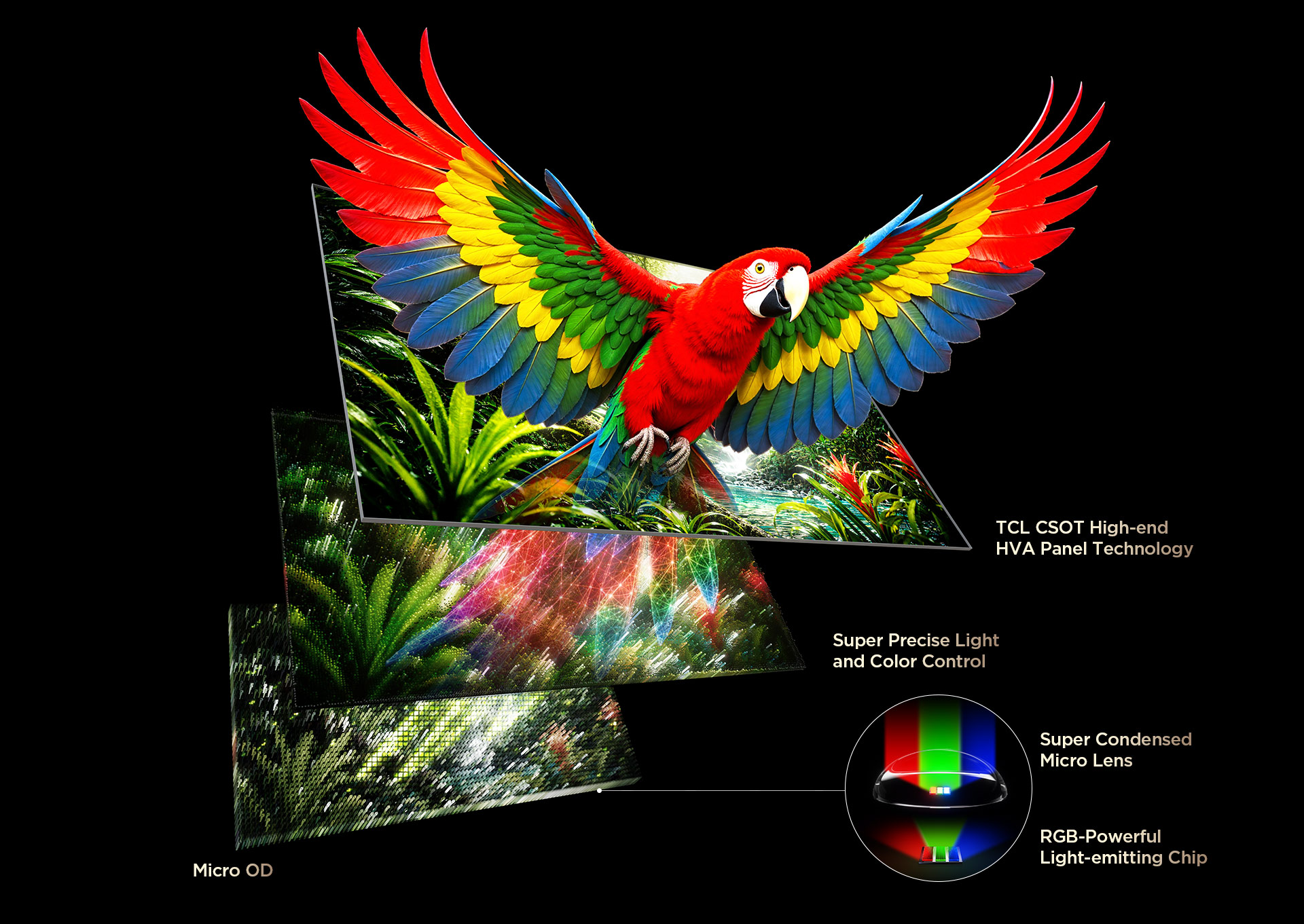 RGB: Precise light zones deliver light and color control precision several times that of conventional color zones
