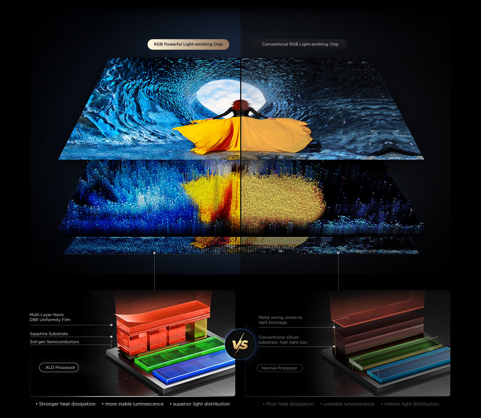 RGB Powerful Light-Emitting Chip