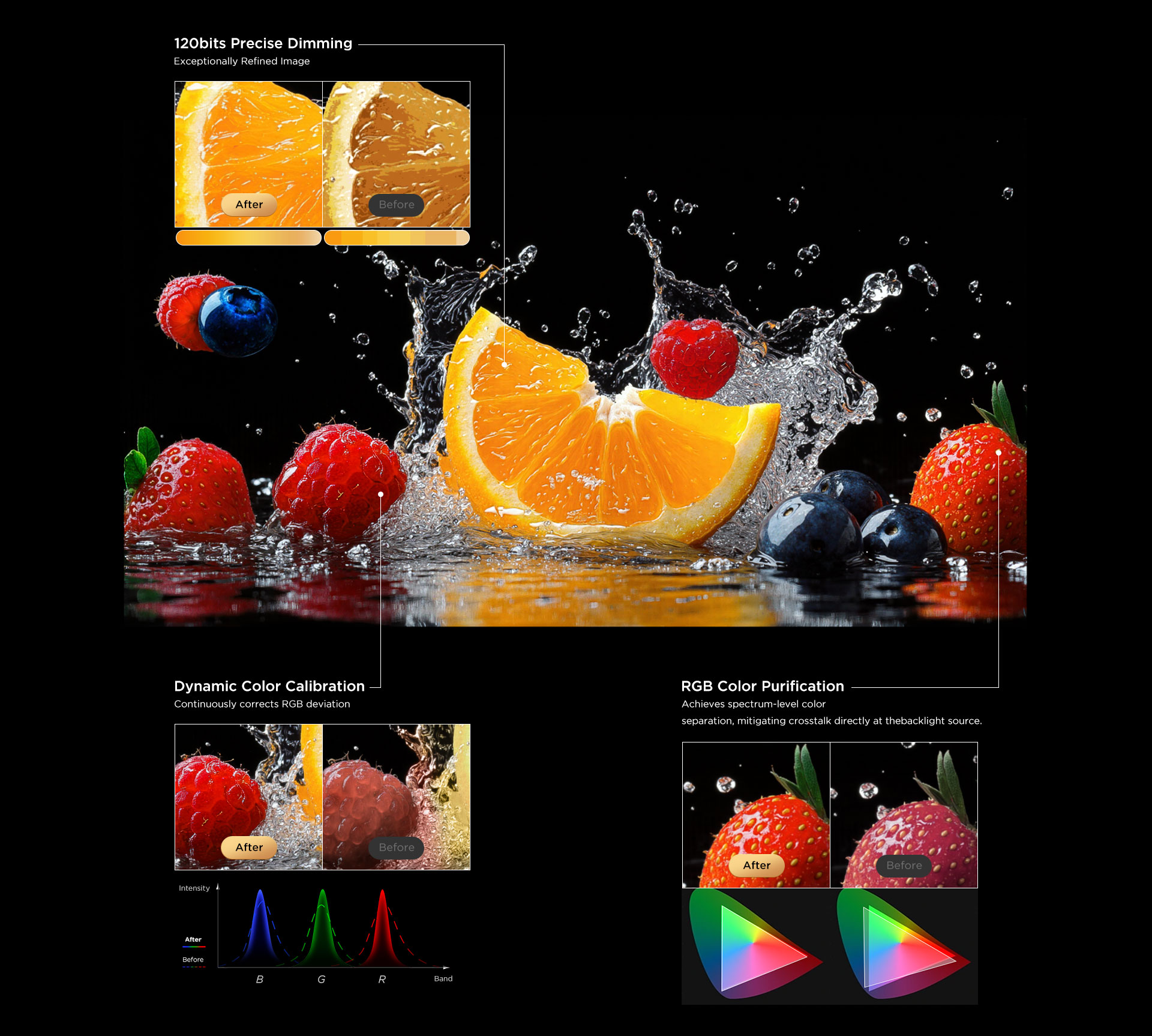 SQD-Mini LED VS OLED VS RGB-Mini LED
