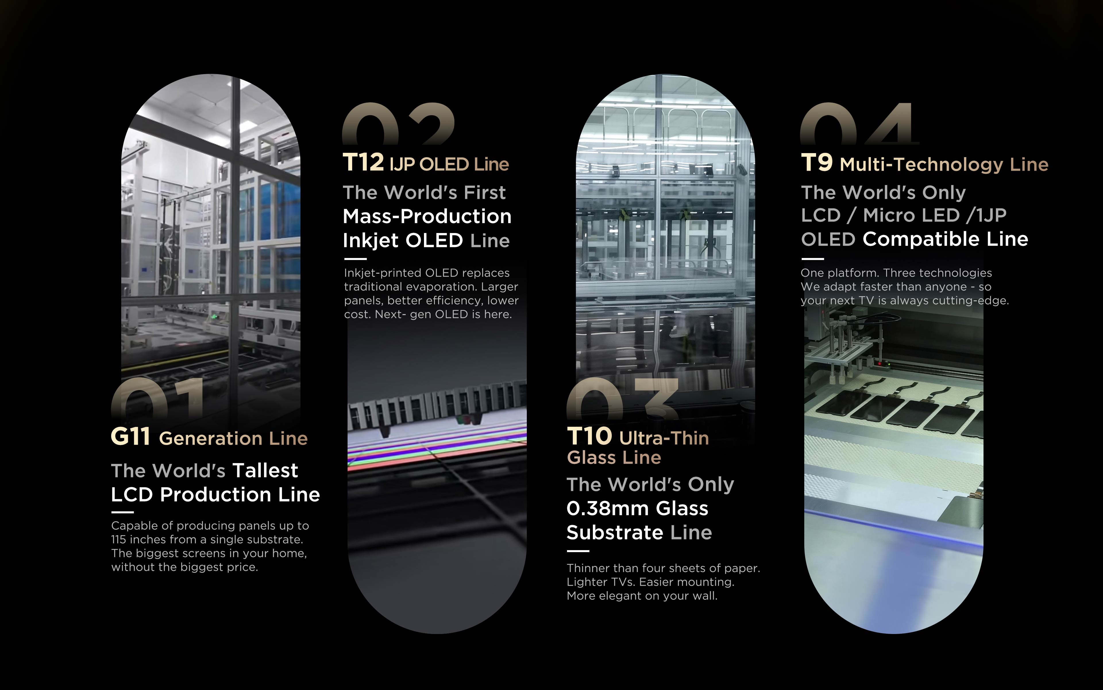 TCL has the world's highest generation production line